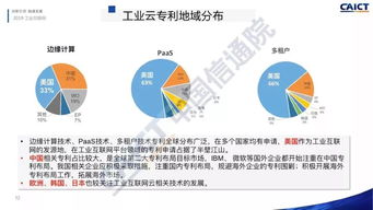 工業(yè)互聯(lián)網(wǎng)網(wǎng)絡(luò)技術(shù)專利態(tài)勢分析研究報(bào)告（2019）