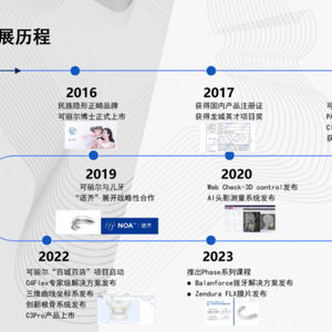 可麗爾博士 以科技重塑微笑，用專業(yè)守護健康——全面解析民族正畸品牌的全周期解決方案
