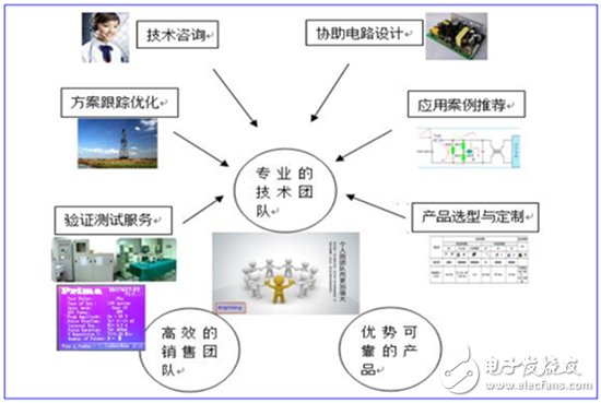 君耀電子 深耕汽車電子領(lǐng)域，前瞻布局物聯(lián)網(wǎng)，打造基準(zhǔn)/監(jiān)控/保護(hù)電路技術(shù)新標(biāo)桿