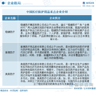 2023年中國醫療防護用品行業全景速覽 市場需求波動明顯，推動產業高質量發展